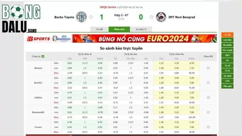 Cách thức vận hành của kèo Asian Handicap