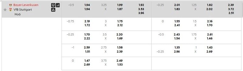 Bảng tỷ lệ kèo Leverkusen vs Stuttgart