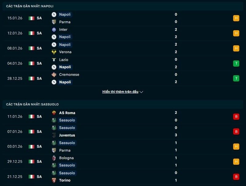 Phong độ Napoli vs Sassuolo - Chủ nhà dứt mạch không thắng