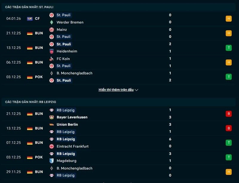 Phong độ St. Pauli vs RB Leipzig