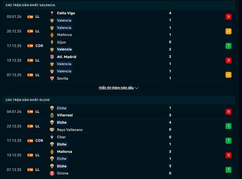 Phong độ Valencia vs Elche