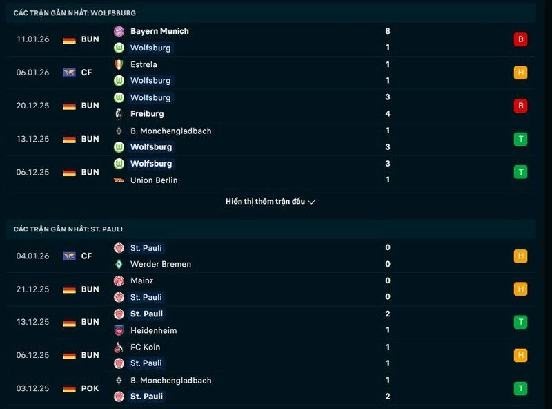 Phong độ Wolfsburg vs St. Pauli